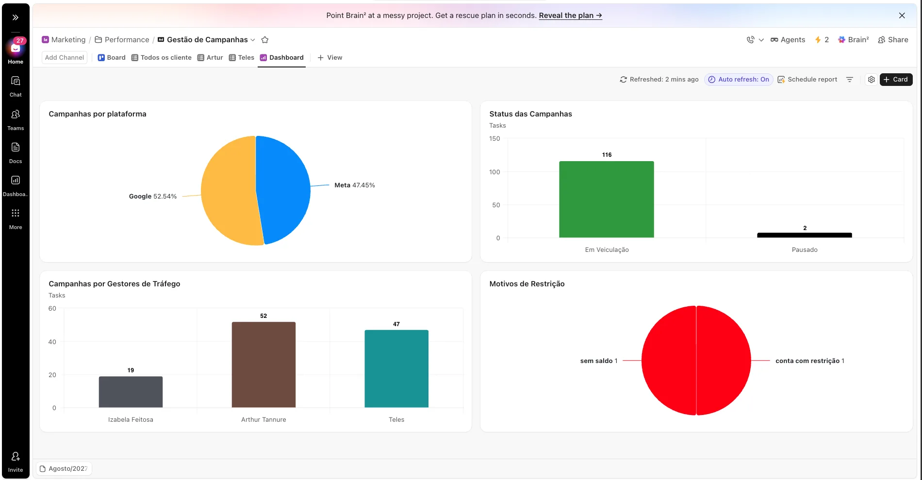 Dashboard de campanhas no ClickUp